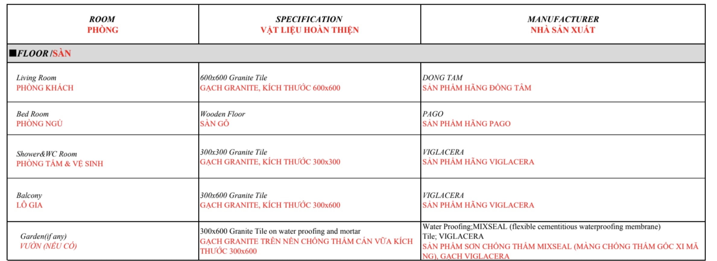 Tiêu chuẩn bàn giao về sàn của căn hộ tại The Minato Residence